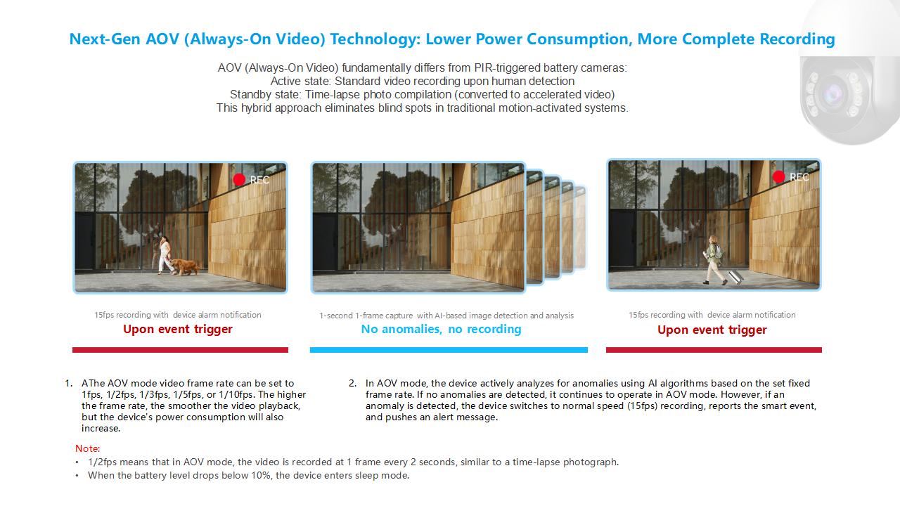 CP-G2产品PPT EN_07.jpg